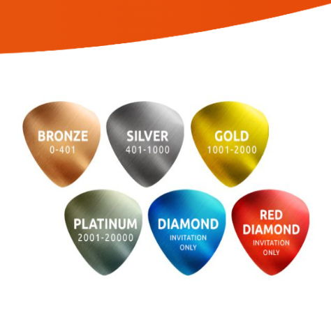 Loyalty program